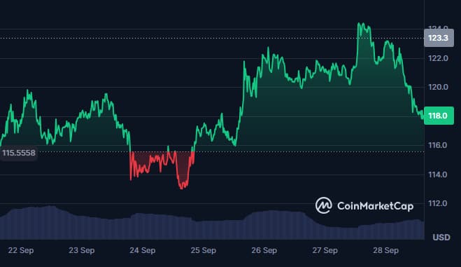 Coinmarketcap