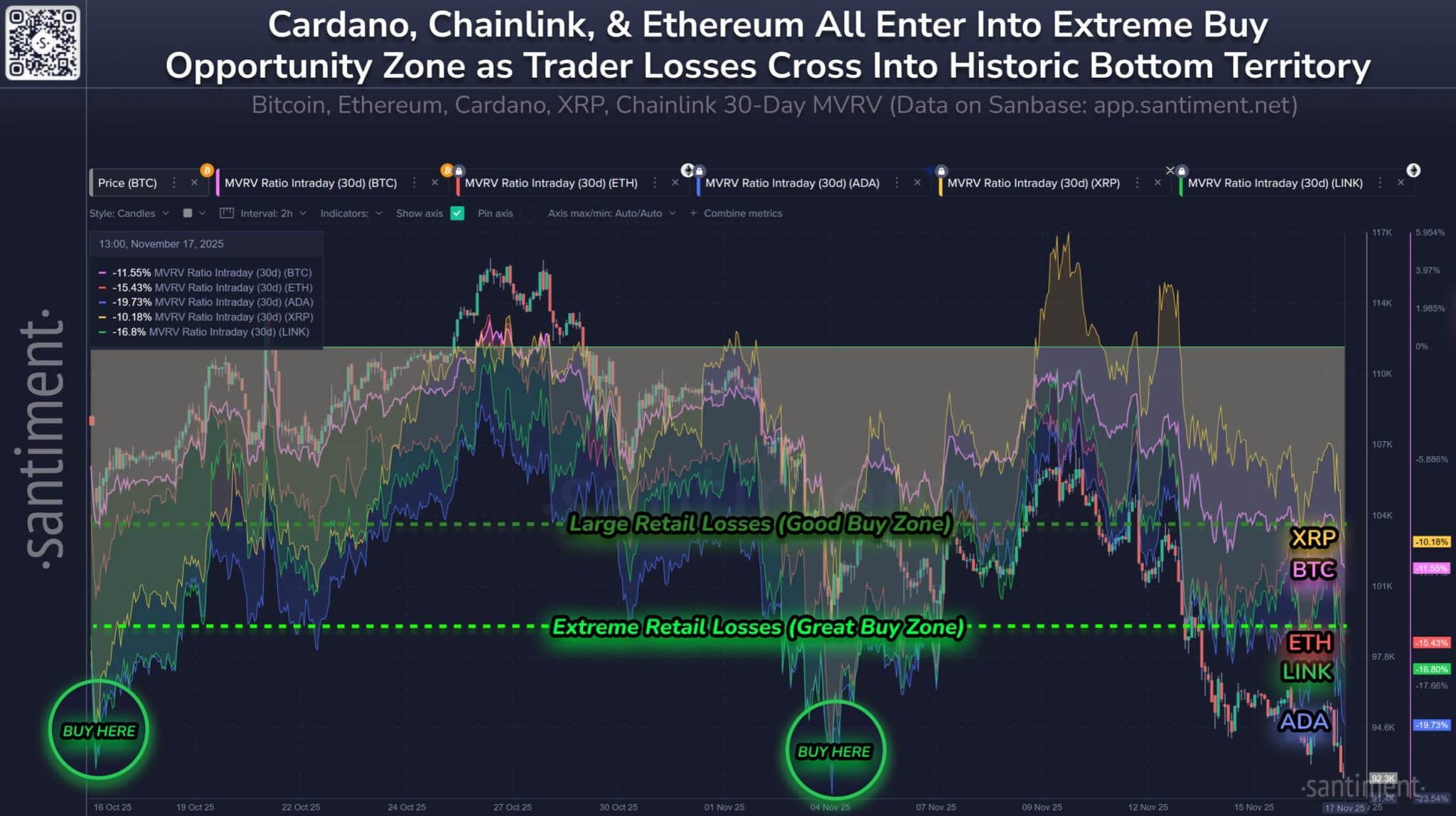 Cardano MVRV Analysis Chart