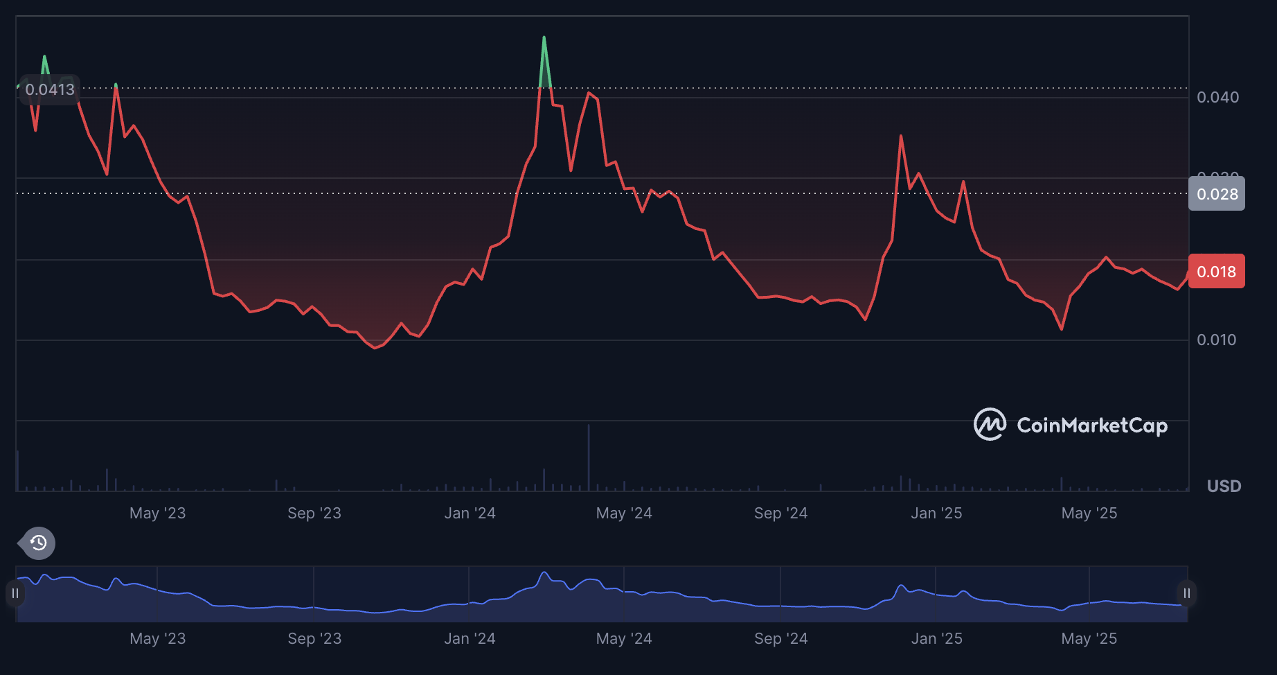 Flare News: Why is FLR’s price up today?