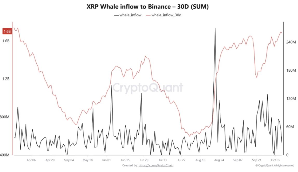 Chart Analysis