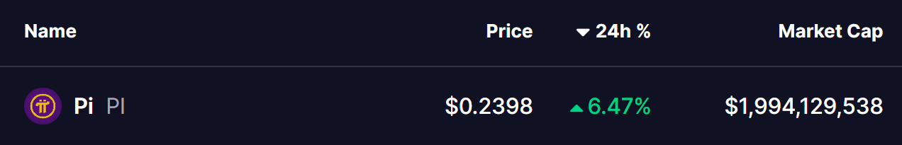 Pi Network Chart Data