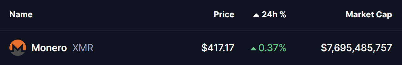 Monero (XMR) Daily Chart