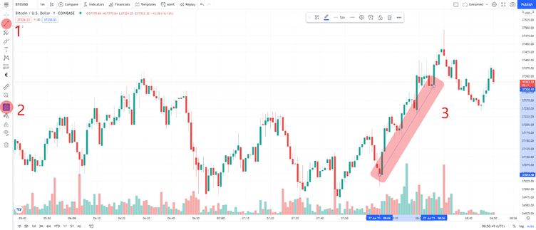 Trend Line and Pitchfork Features on TradingView