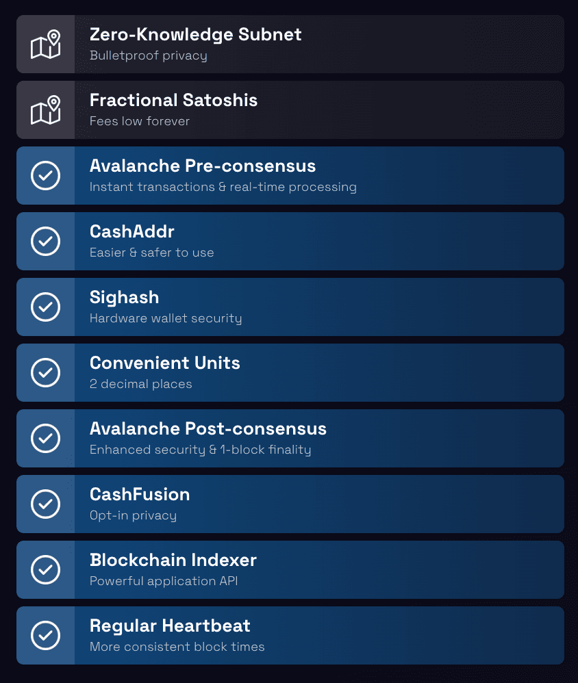eCash roadmap graphic