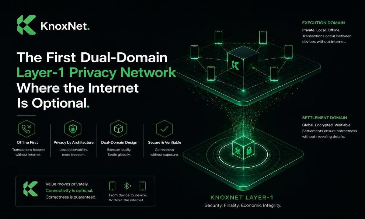 KnoxNet Introduces the First Dual-Domain Layer-1 Privacy Network Where the Internet Is Optional