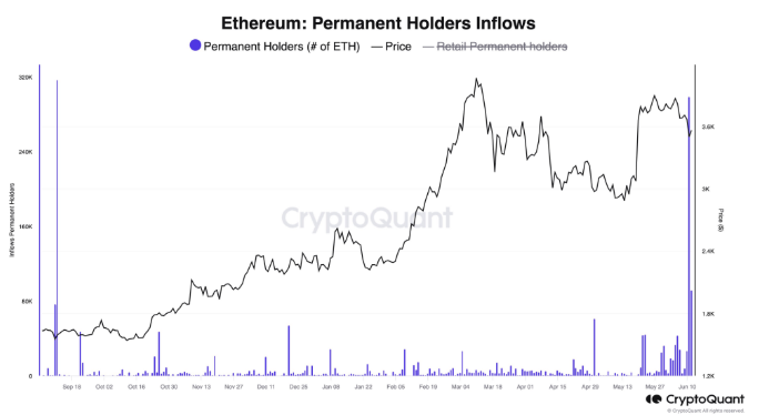 コインチェーン 仮想通貨ニュース