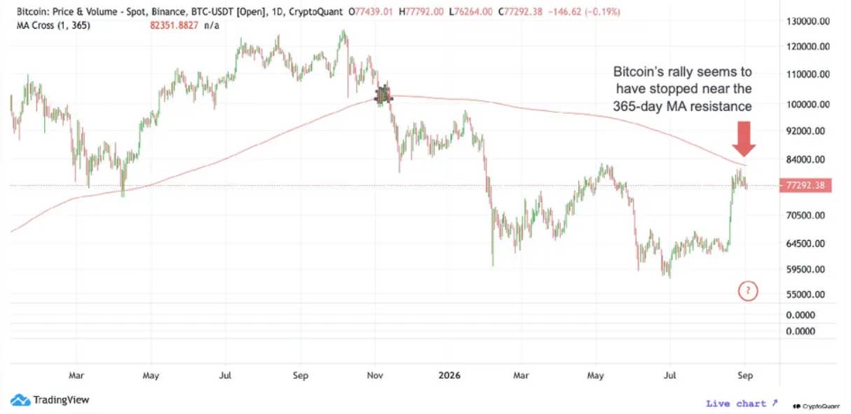 Bitcoin ETFs post best day in 9 months as price hits $82,000