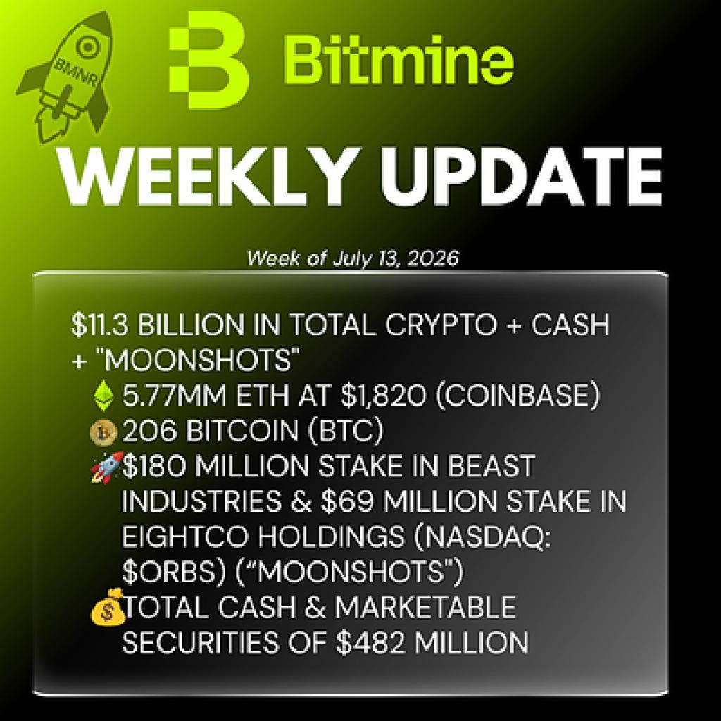 Bitmine Immersion Technologies (BMNR) Announces ETH Holdings Reach 5.77 Million Tokens, and Total Crypto and Total Cash Holdings of $11.3 Bi...