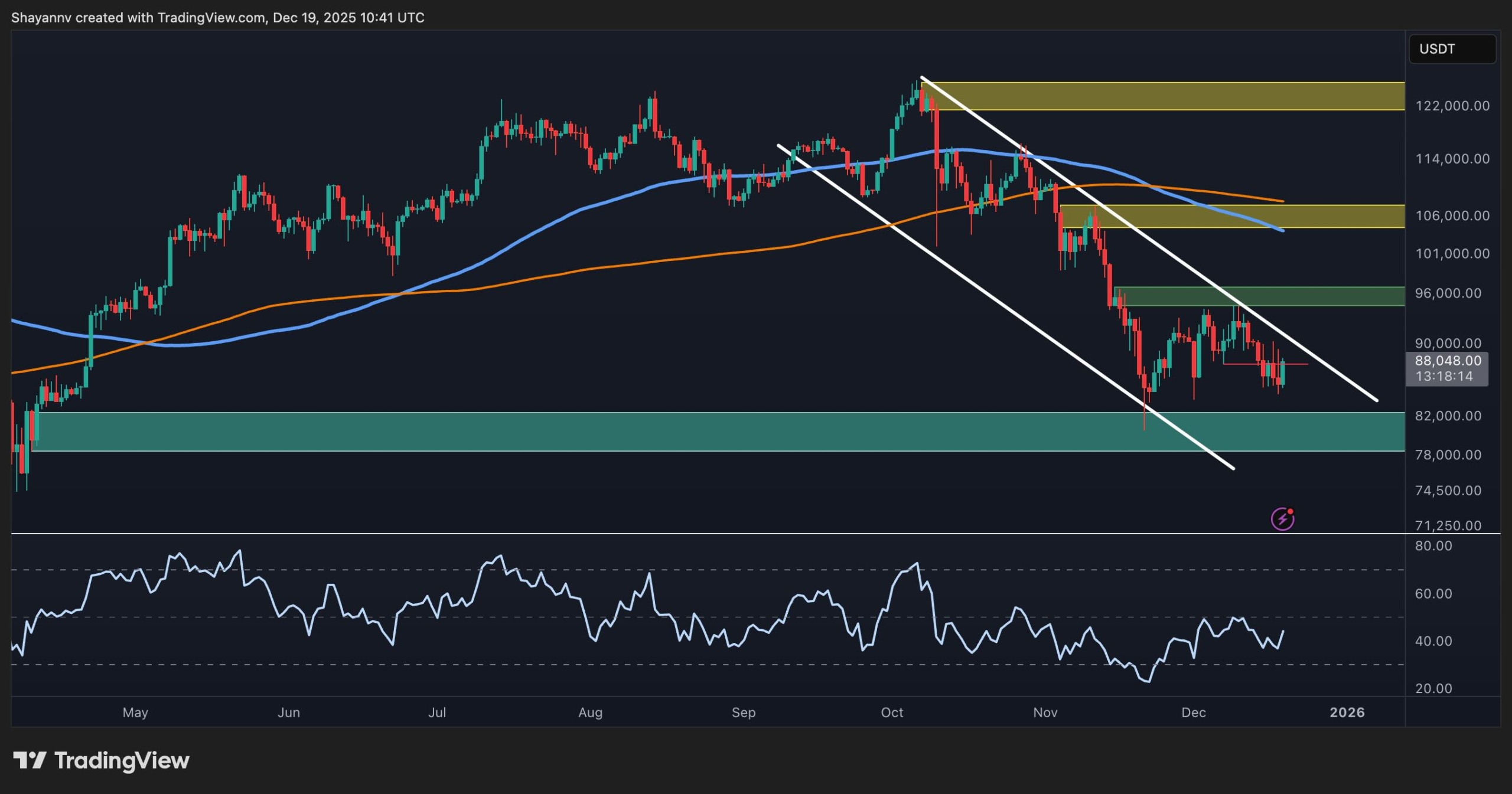 BTC Price Analysis: Key Support Levels to Watch Around $80K