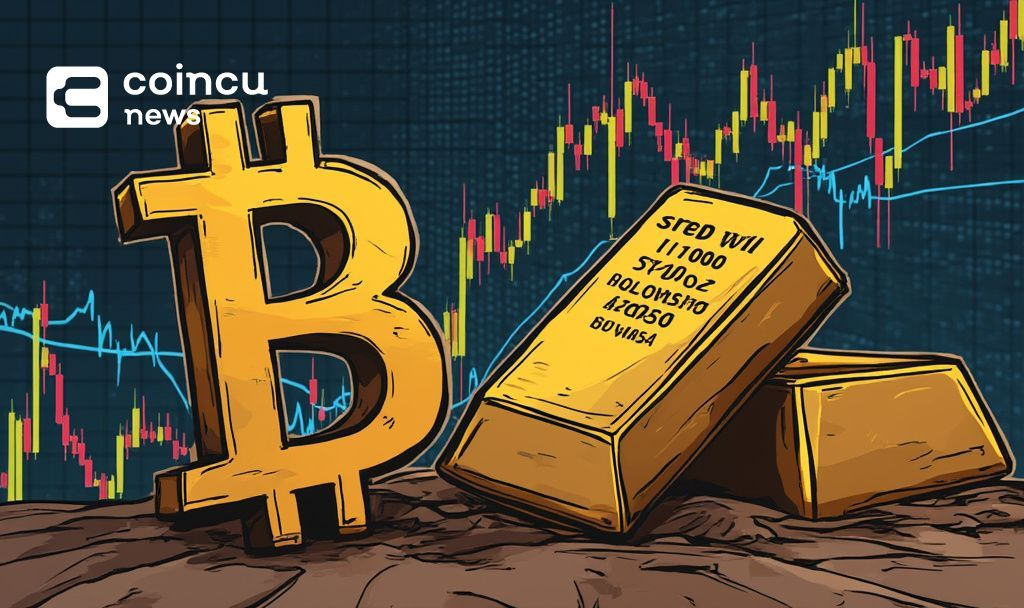 Bitcoin daily chart showing price movements