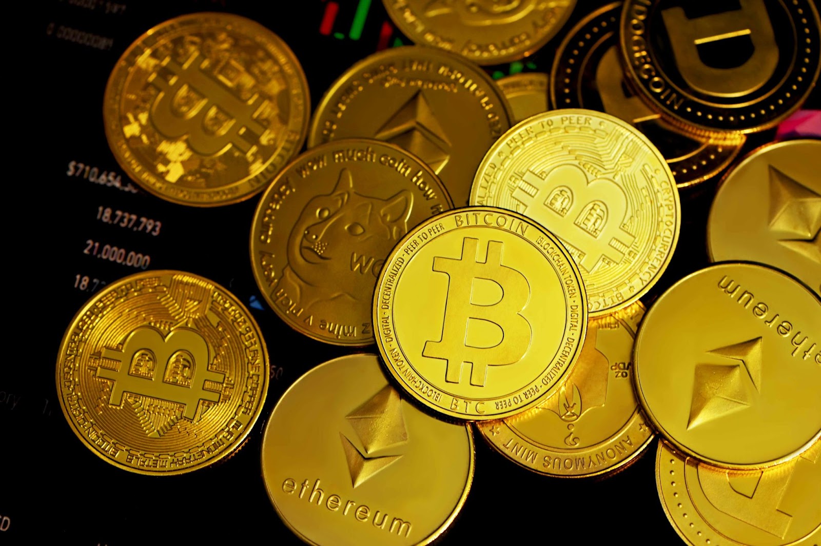 Graphical representation of Bitcoin and Gold price correlation