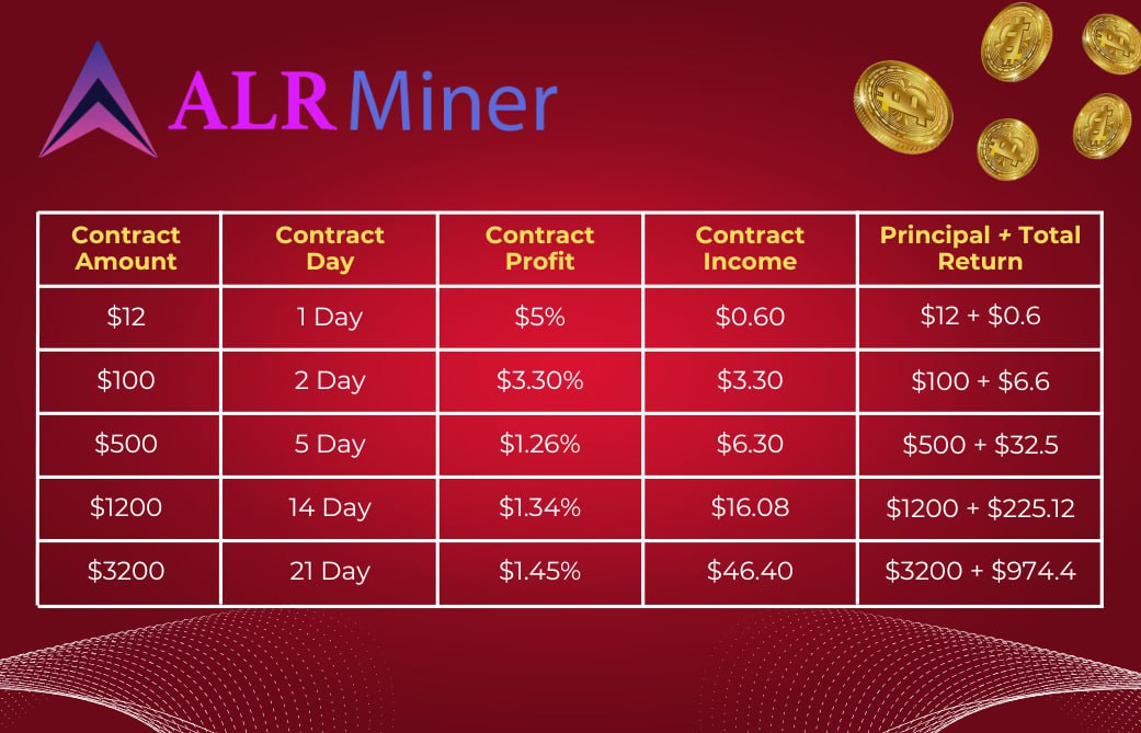 Bitcoin under the cover of trade war: ALR Miner teaches you how to find the balance between risk and hedging