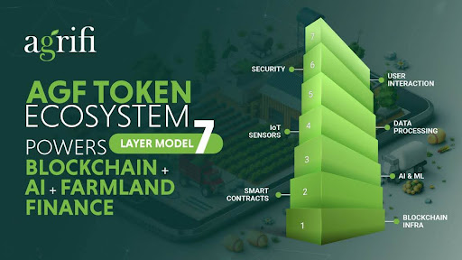 AgriFi’s Ecosystem Powers Blockchain, AI & Farmland Finance