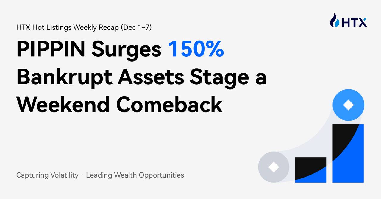HTX Hot Listings Weekly Recap (Dec 1-7): PIPPIN Surges 150% and "Bankrupt" Assets Stage a Weekend Comeback