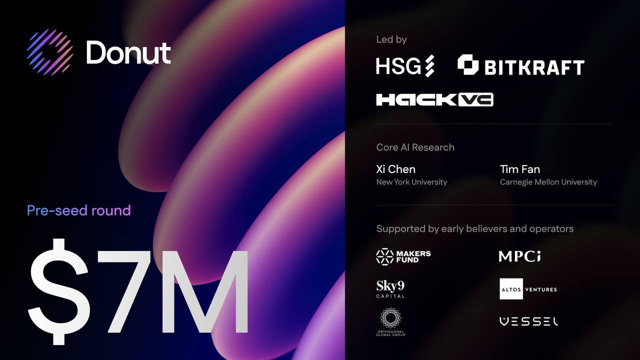 Donut Raises $7M Pre-Seed To Build the Future of Agentic Crypto Browsing (29 May)