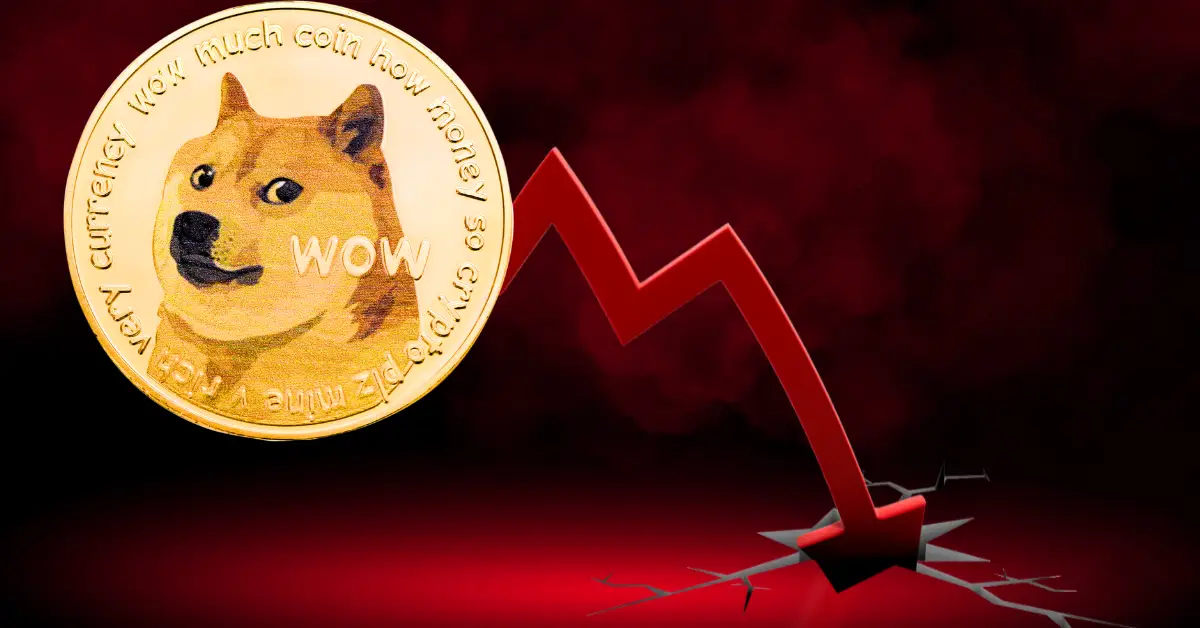 Dogecoin Price Analysis: DOGE Faces Another Selloff as Altcoins Weakens Against Bitcoin