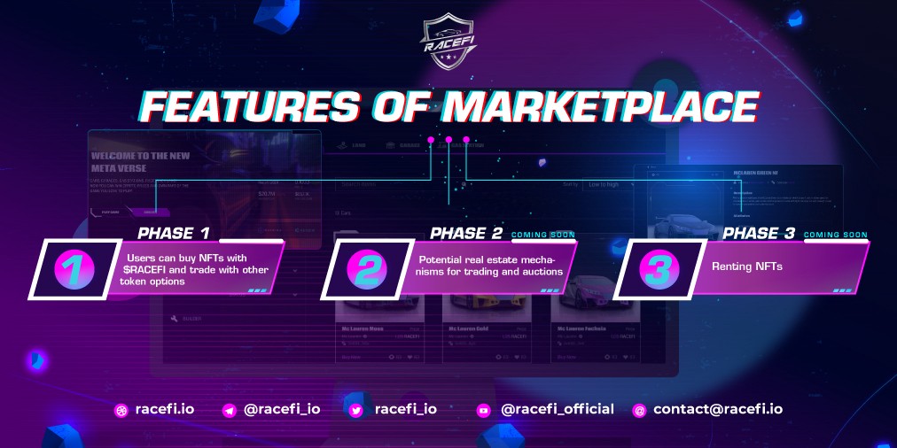 All you need to know about RaceFi Marketplace