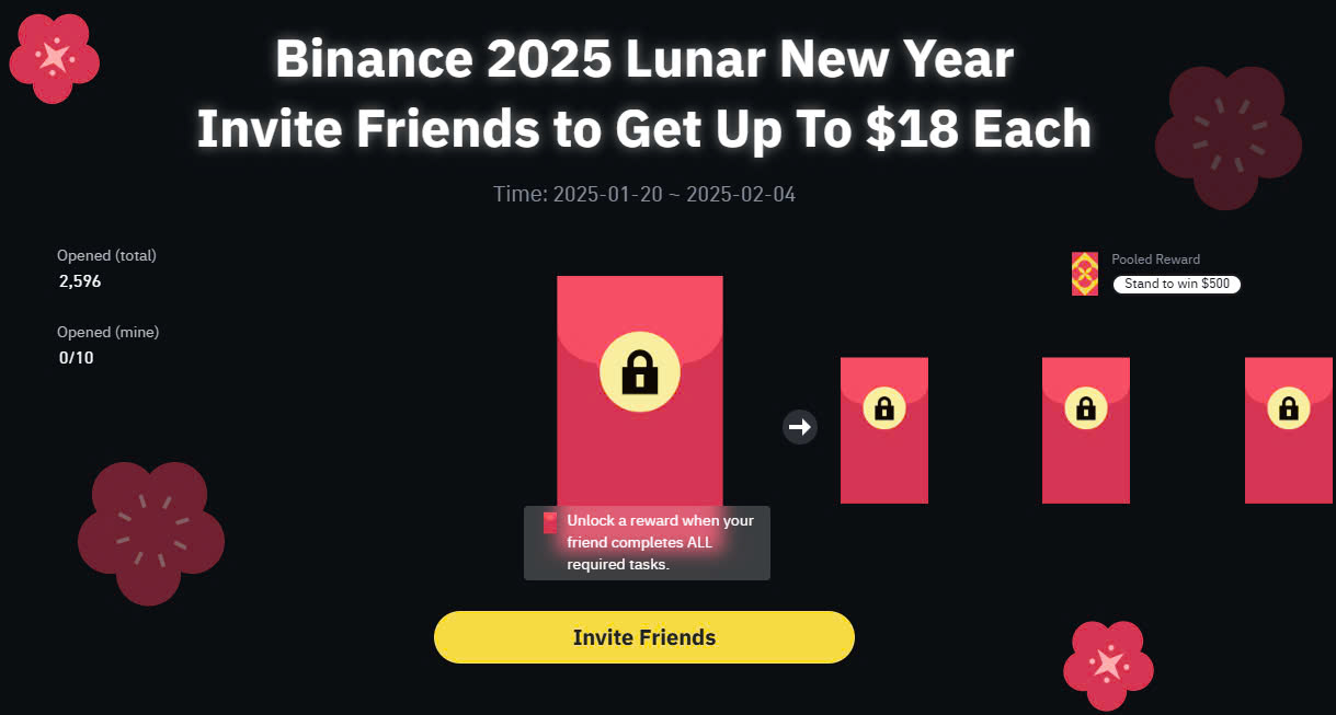 Celebrate Lunar New Year: Invite Friends and Win from a Total Prize Pool of 4,000,000 USDC!