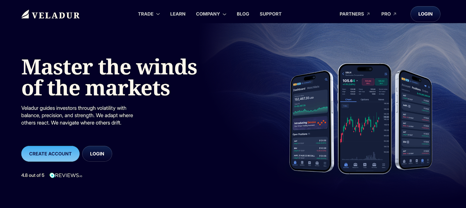 VELADUR Review 2025: Eduard Becker and Thomas Willson on Trust, Features, and Expert Ratings