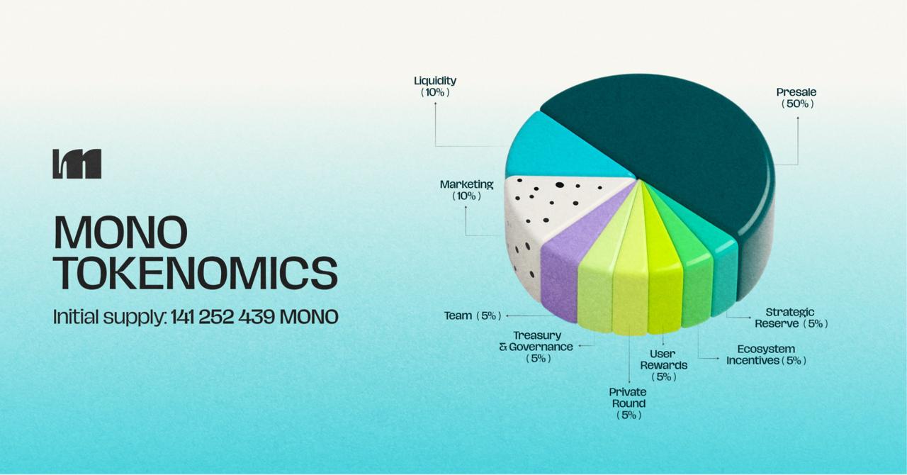 Chainlink Whale Activity Rises as ETF Demand Grows — Mono Protocol Gains Traction in Crypto Presales 2025