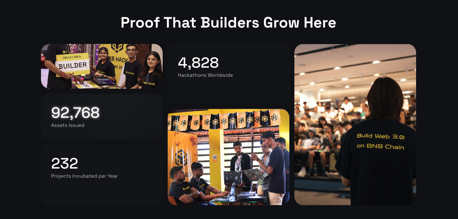 BNB Chain Unveils Unified Liquidity Layer to Power opBNB, BSC, and Greenfield Expansion