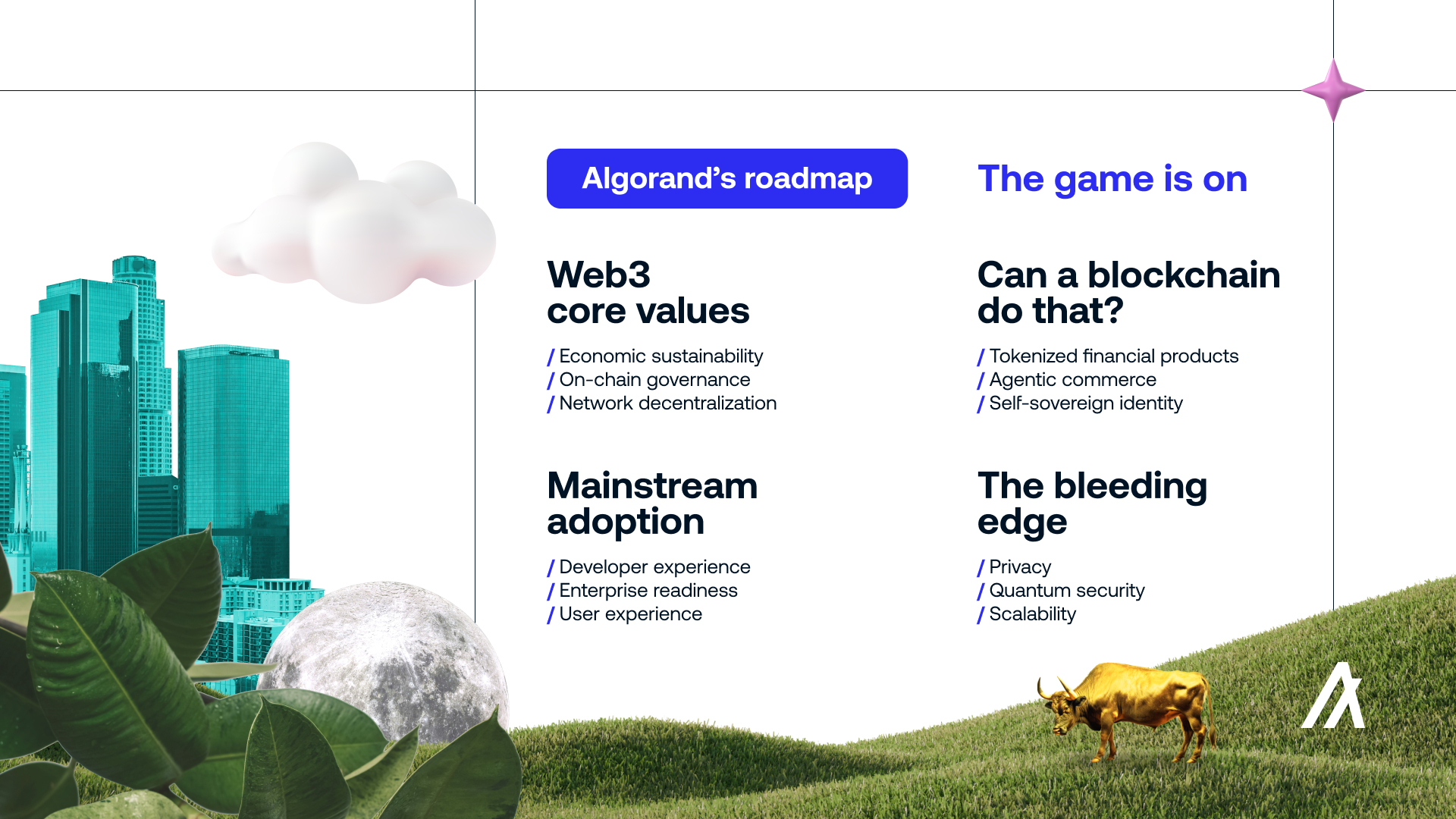 Algorand Announces 2025+ Roadmap to Accelerate Real-World Blockchain Adoption (31 Jul)