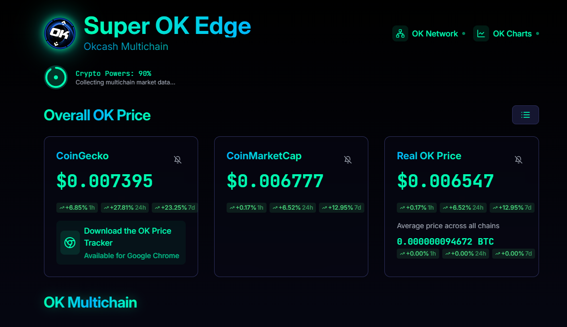Welcome to the Future of OK Crypto Tracking: Introducing Super OK Edge