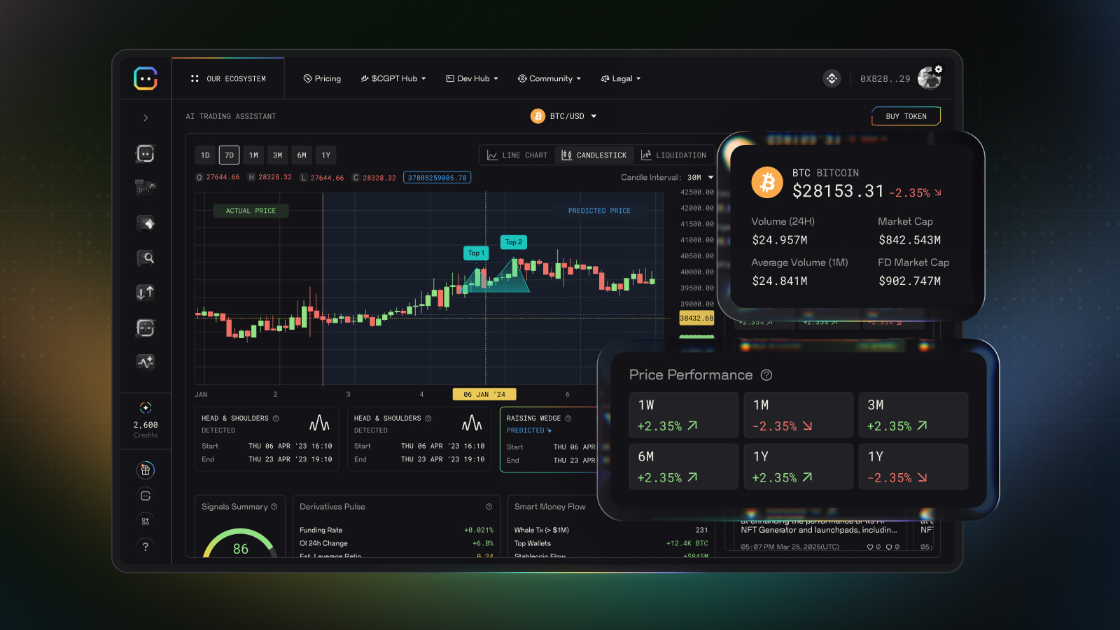 ChainGPT Launches AI Hub V2, Introducing a New Intelligence Engine for Web3 Users (16 Dec)