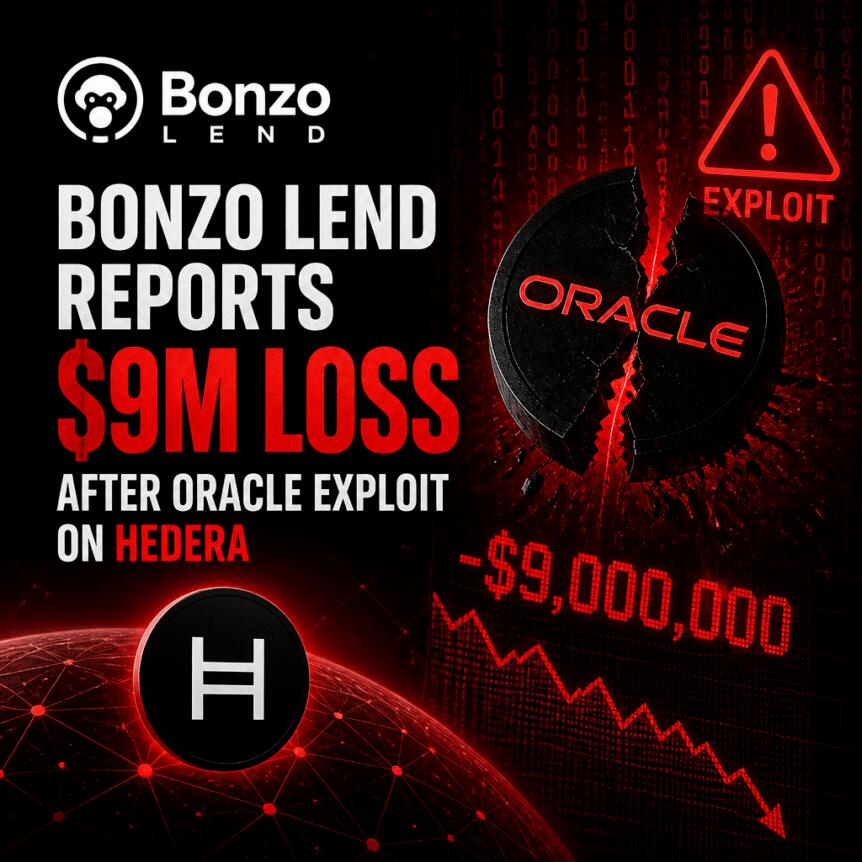 Bonzo Lend Reports $9M Loss After Oracle Exploit on Hedera