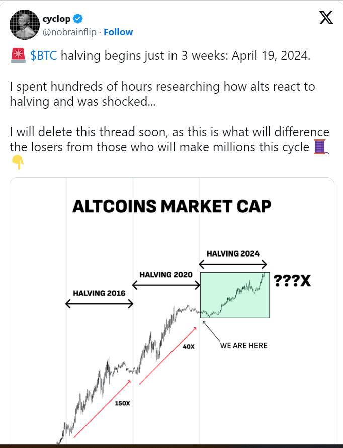 Bitcoin Halving Event