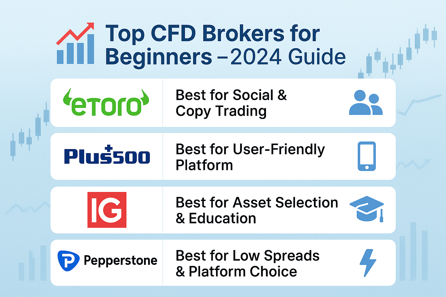 7 Best CFD Brokers for Beginners: The Ultimate 2024 Guide to Safe Trading