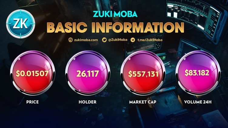 🧲BASIC INFORMATION $ZUKI