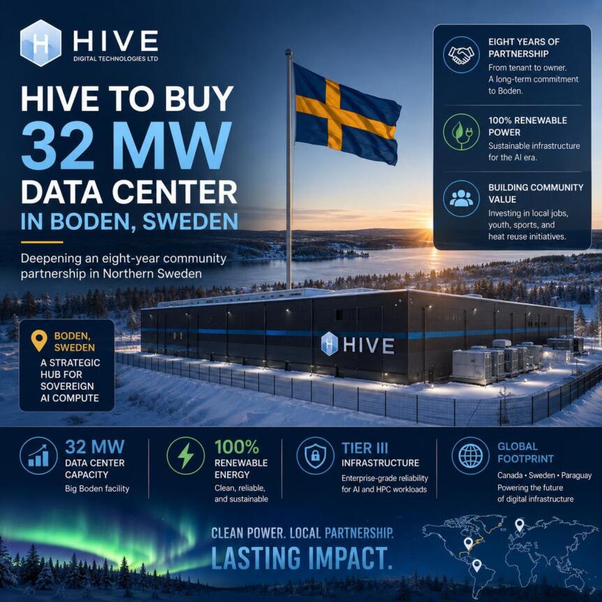 HIVE to Buy 32 MW Data Center in Boden, Sweden