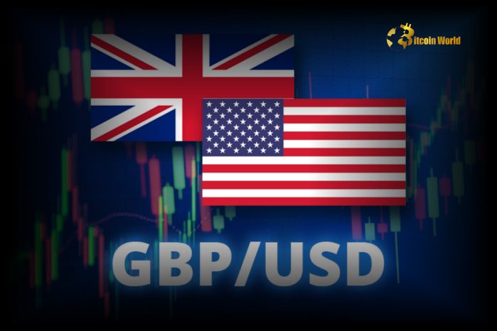 GBP/USD **Surges**: Pound Sterling Aims for **Triumphant** Breakthrough Above 1.26 – Scotiabank Analysis