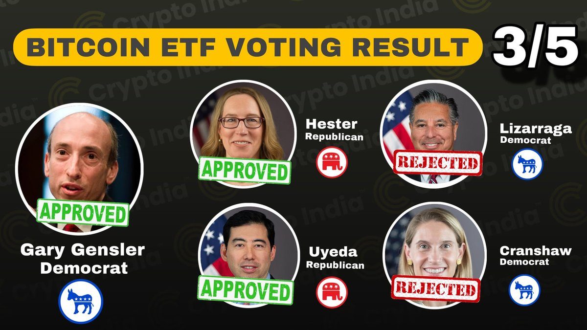 SEC Approves Bitcoin ETFs, But Gary Gensler Makes It Clear His War On Crypto Isn’t Over