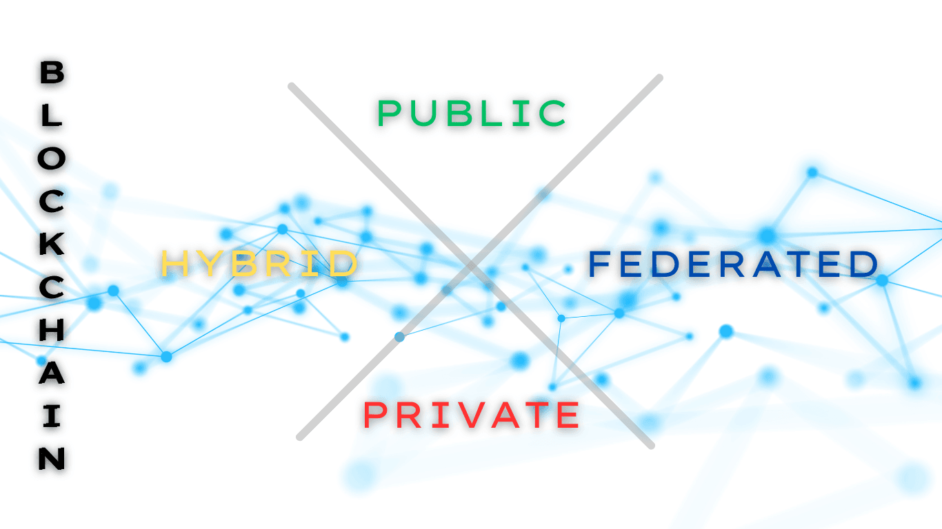 Comparison Between Private Public Hybrid and Federated Blockchains: Full Guide