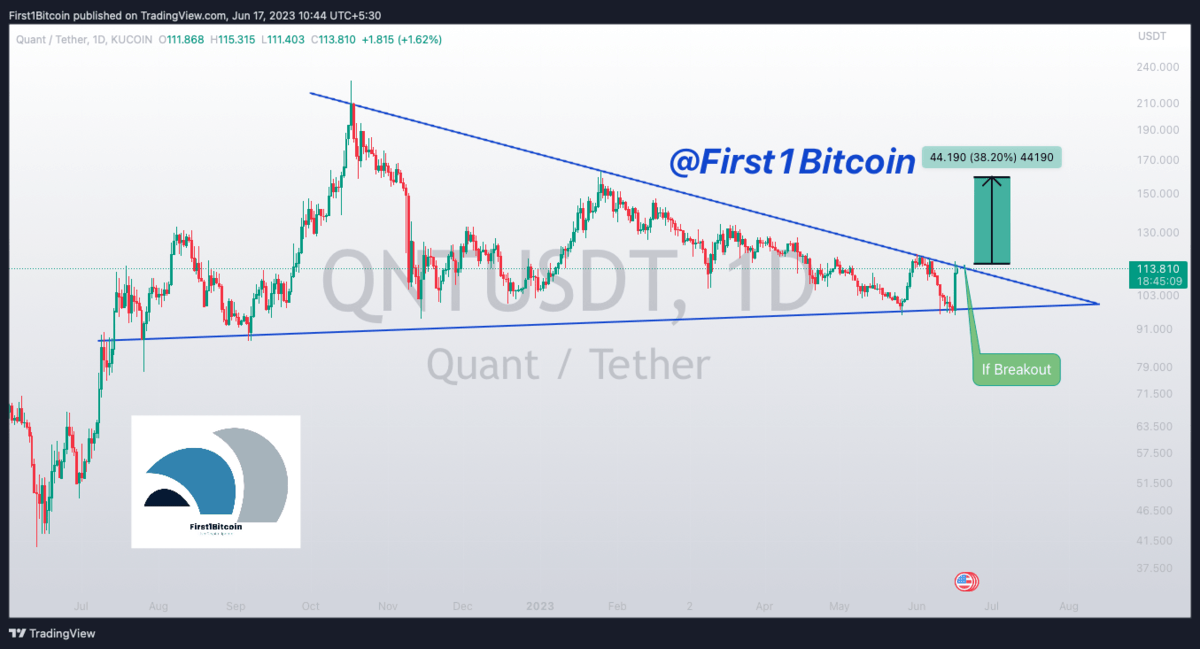 Guest Post by First1Bitcoin Exciting Market Potential Descending