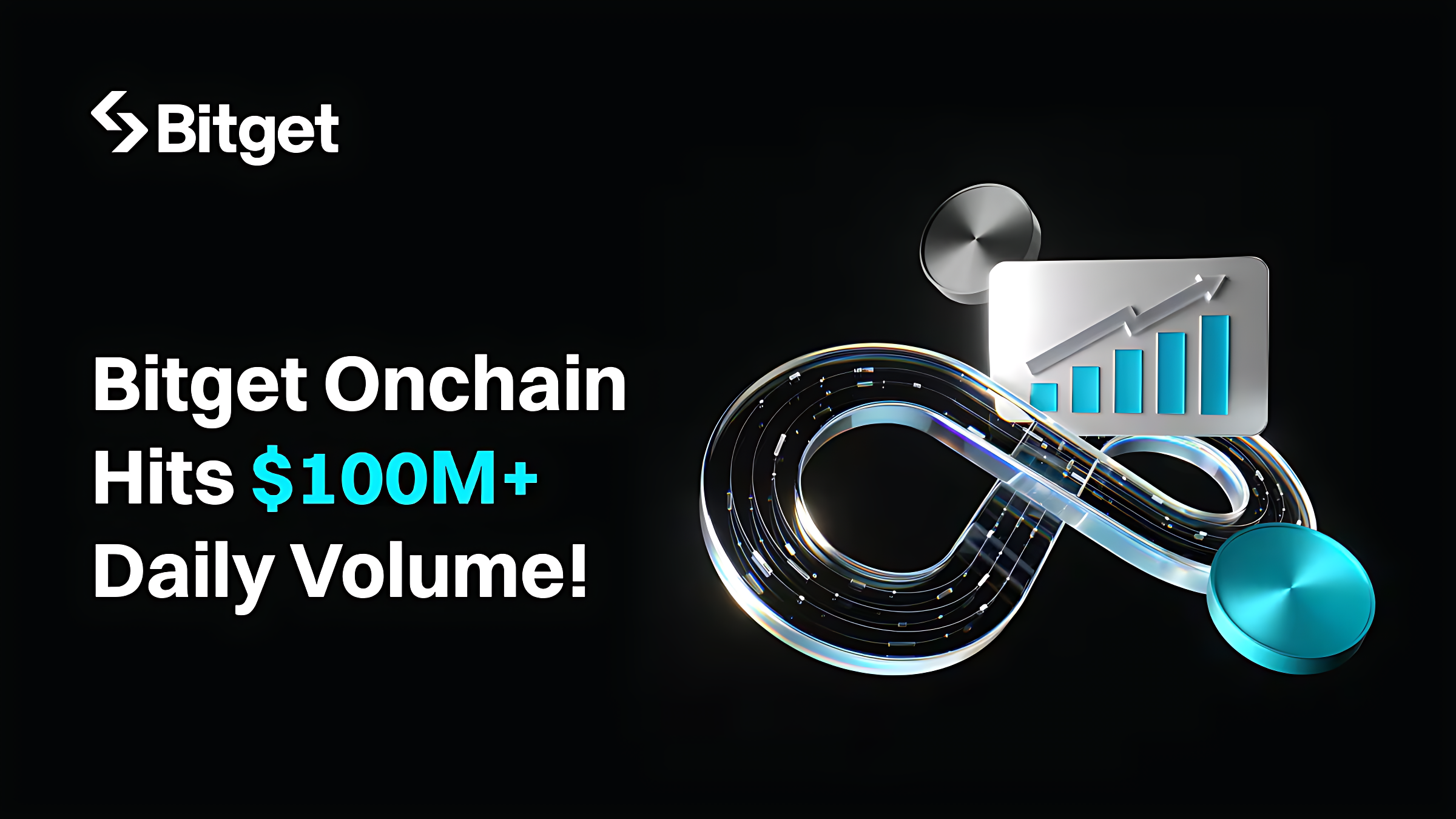 Bitget Onchain Hits $100M Daily Volume Milestone in Record Three Days