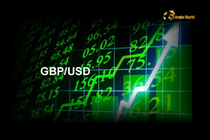 GBP/USD Poised for Short-Term Surge: Expert Forex Technical Analysis Reveals Potential Gains