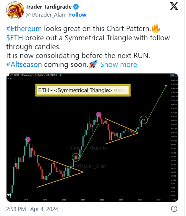Ethereum Chart