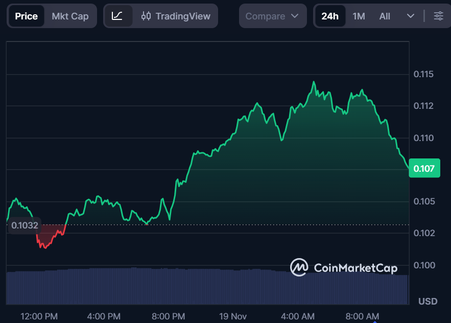 Cronos Price Prediction: CRO Set to Hit $0.1211 in 2025, While BullZilla Leads as the Best Crypto Presale to Buy Now