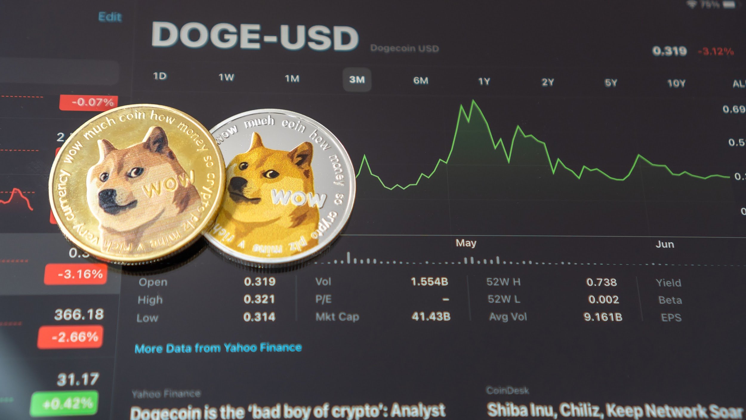 Digitap Tops Watchlists As Next 100x Crypto Gem As Dogecoin and Solana Continue To Slide Amid Market-Wide Volatility