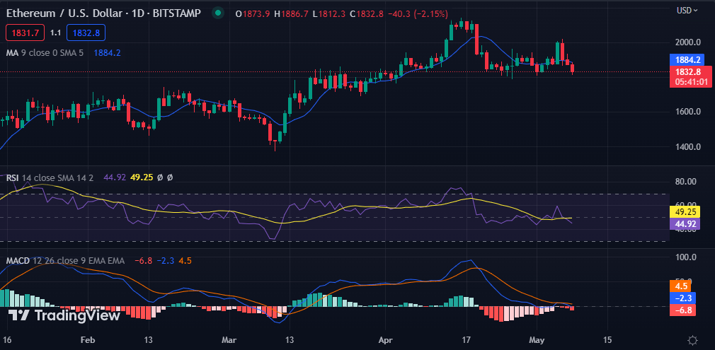 Ethereum Price Prediction 2023 2032 Will ETH Reach 8000 Soon Guest 