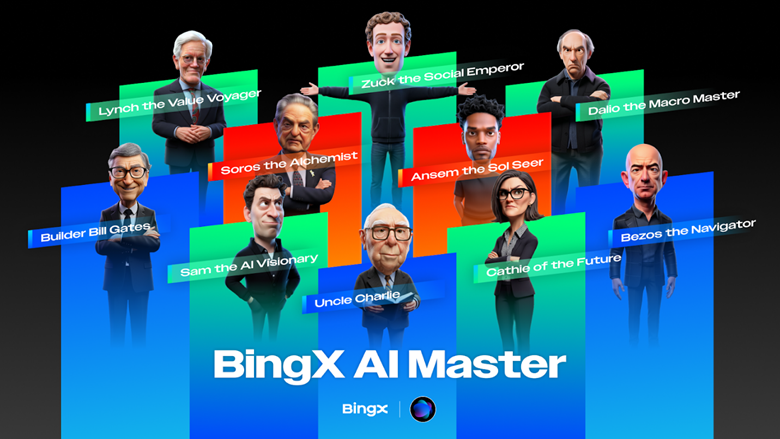 BingX AI Master Hits 1 Million Early Users, Expanding with 10 New AI Personas