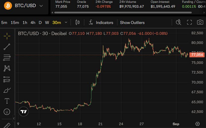 Billionaire says Bitcoin’s next 3-year bull run has already begun