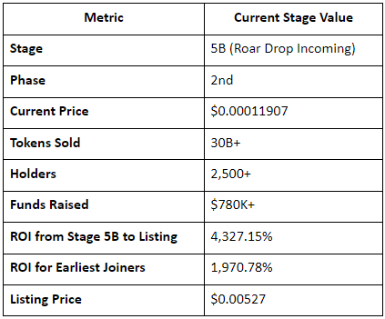 BullZilla presale data