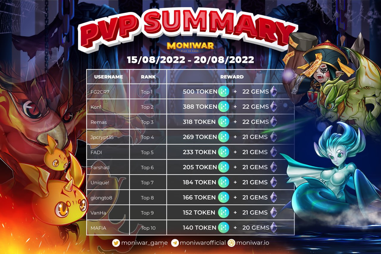 [WEEKLY PVP SUMMARY]