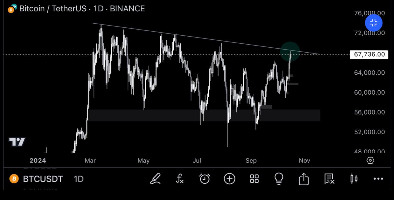 WHAT’S NEXT FOR $BTC WILL WE HIT A NEW ATH THIS MONTH — PRICE PREDICTIONS  ✍🏻