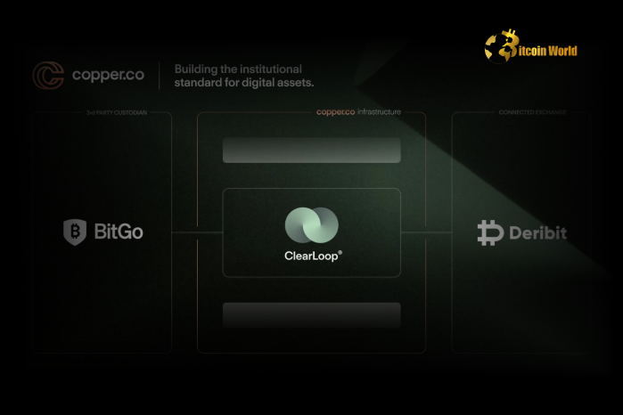 Revolutionizing Crypto Security: BitGo & Copper’s Secure Settlement for Deribit Traders