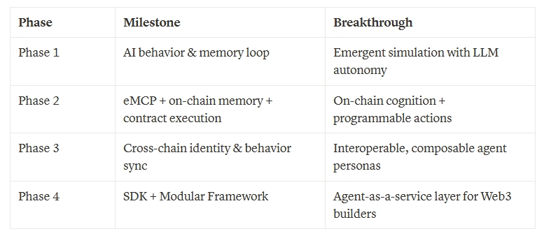 AIVille 2.0 Cognitive Architecture: On-Chain Memory, Reflection, and Intent